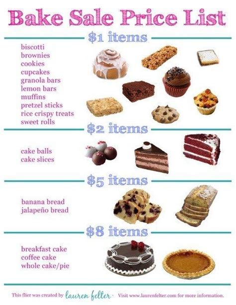 most profitable bake sale items|Smart Tips and Winning Recipes for Successful Bake Sales.